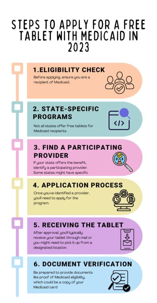 Steps to Apply for a Free Tablet With Medicaid in 2023