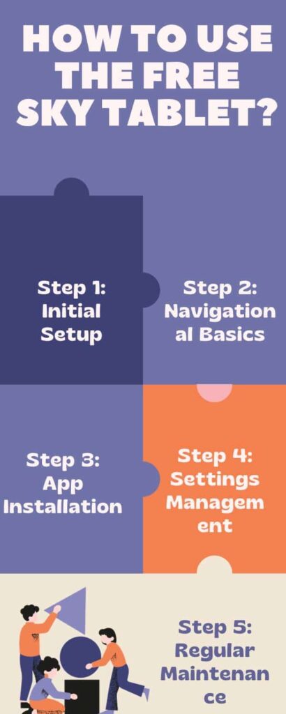 How To Use the Free Sky Tablet (1)