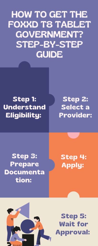 How to Get the FOXXD T8 Tablet Government Step-By-Step Guide