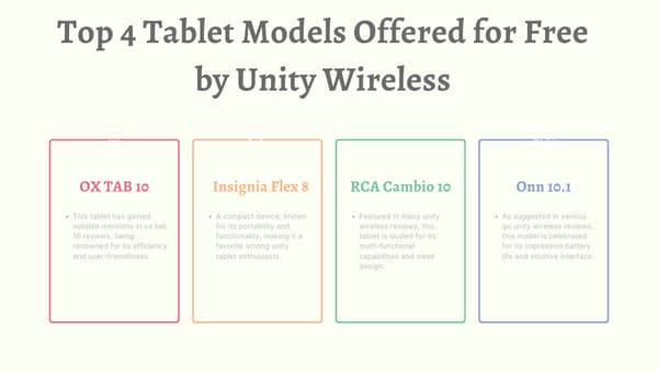 Top 4 Tablet Models Offered for Free by Unity Wireless